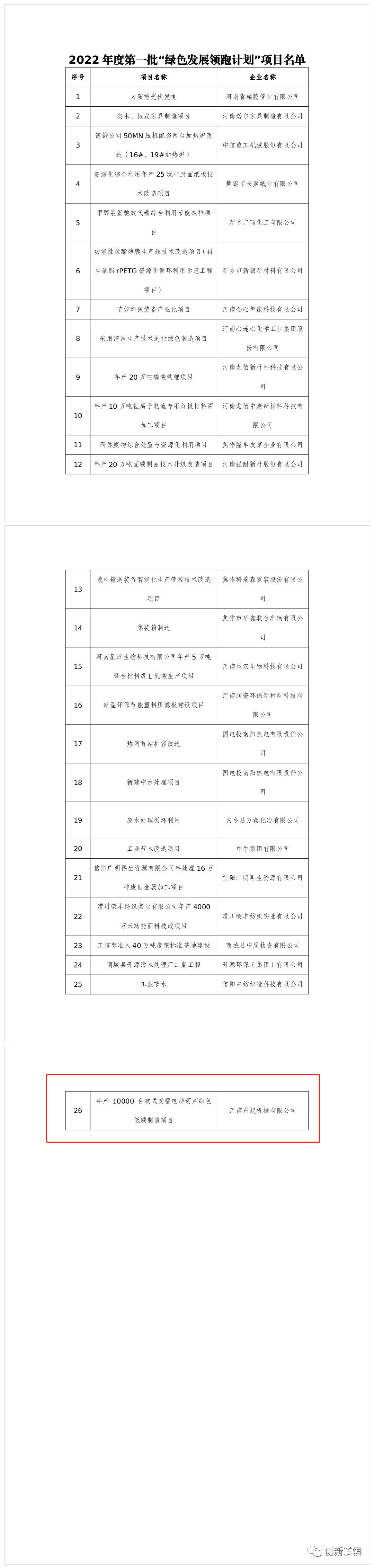 2022年度河南省一批“綠色發(fā)展領(lǐng)跑計劃”項目發(fā)布！長垣這個項目上榜！